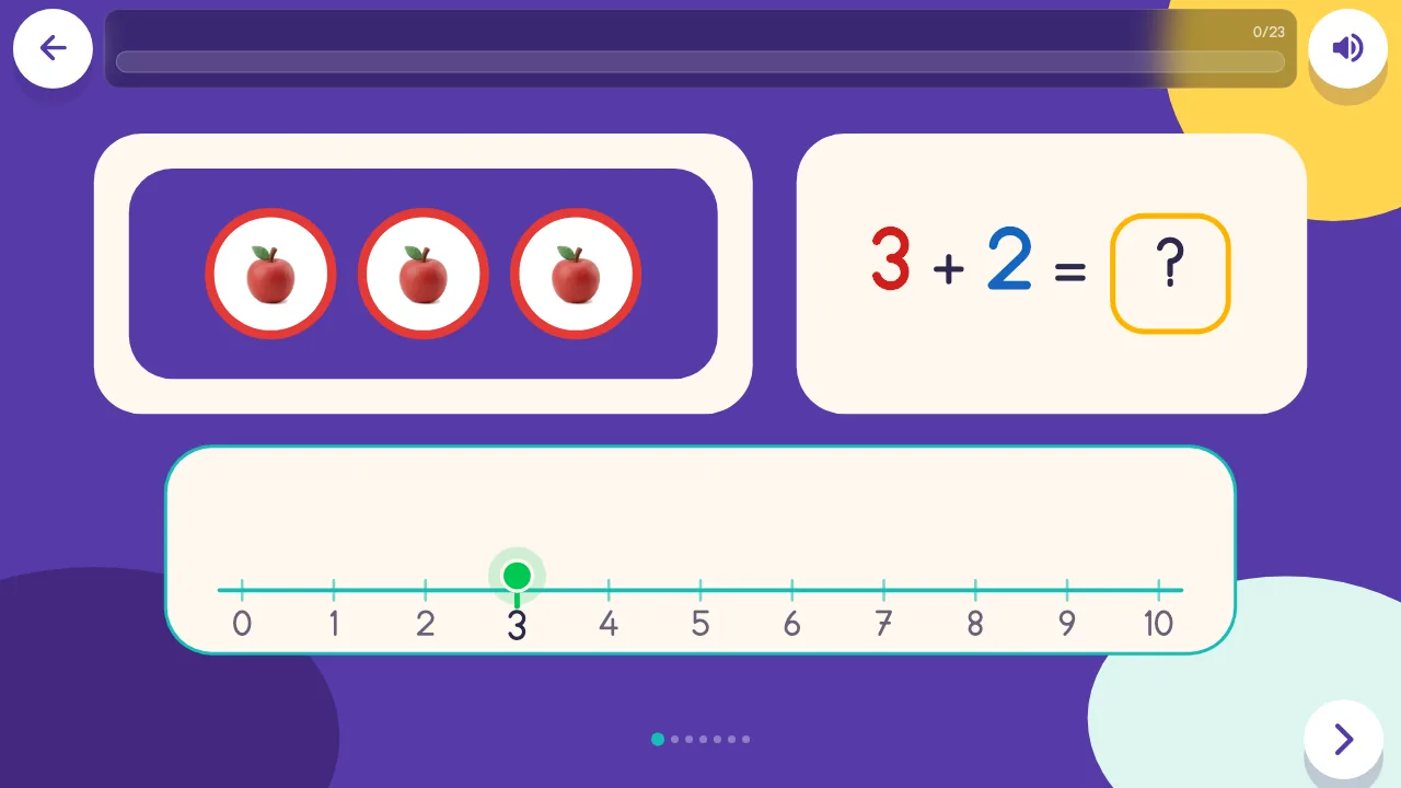 Toplama İşlemi: üç elma, 3 + 2 = ? ve sayı doğrusu